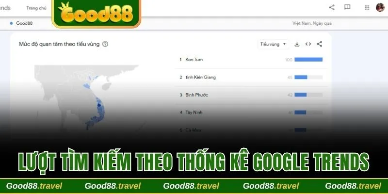 Lượt tìm kiếm ấn tượng theo thống kê từ Google trends