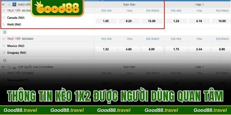Thông tin về kèo 1x2 được người dùng quan tâm